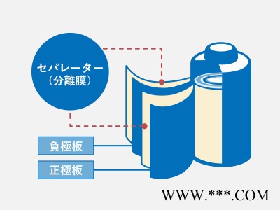 日本进口锂电池二次用负极材料图2