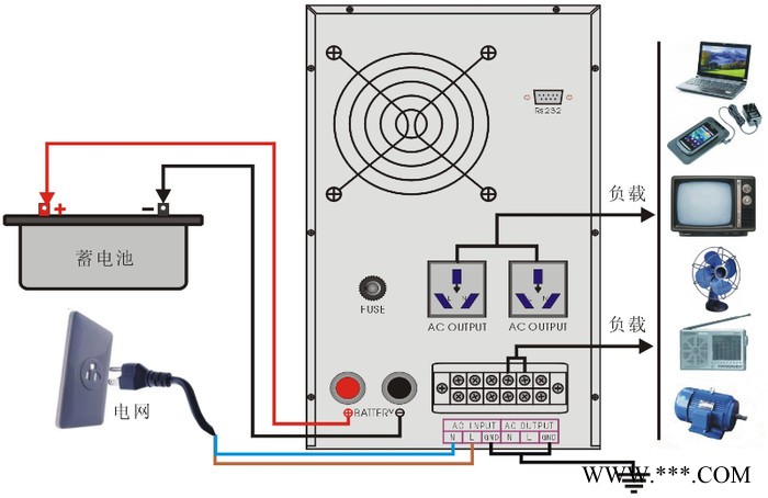 供应48V转220V 3000W 正弦波逆变器 光伏逆变器 车载逆变器 工频逆变器 离网逆变器 逆变厂家 应急电源图4