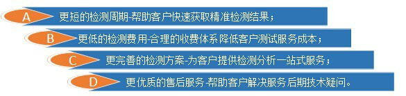 阿尔法商品检验优惠办理锂电池MSDS检测找储小姐 锂电池出口MSDS检测图2