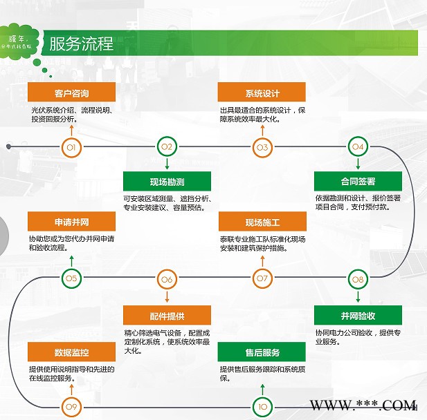 分布式屋顶光伏发电，内蒙古哈木格智能光伏发电系统图3