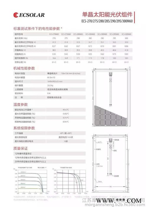 摩根日盛ECS-260P60/ECS-275M60 光伏图7