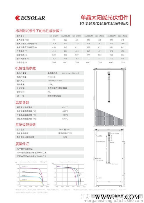 摩根日盛ECS-260P60/ECS-275M60 光伏图3