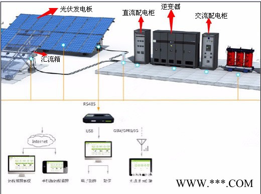 太阳能光伏防雷直流汇流箱光伏电器配件 2000w家用光伏发电系统用 光伏专用直流汇流箱 厂家定制  金太阳认证图2