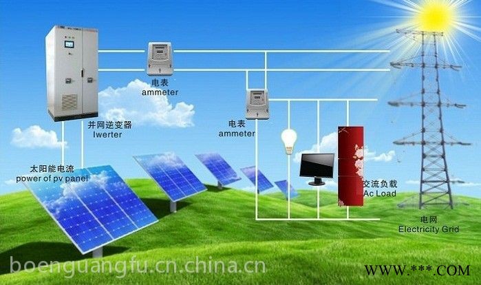 光伏发电逆变器图2