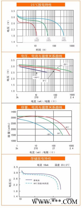 供应fanso 孚安特 一次性锂电池  CP505050图2