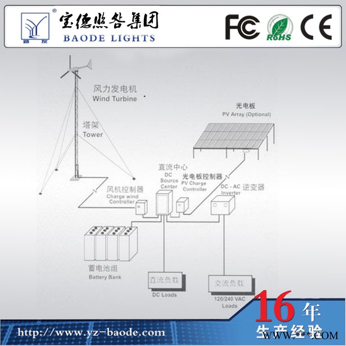 万正宇新逵凯XKK-270 光伏离网发电系统 ** 免费指导安装图3