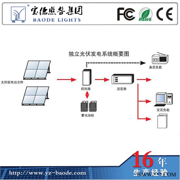 万正宇新逵凯XKK-270 光伏离网发电系统 ** 免费指导安装图4