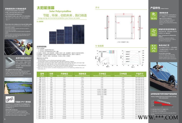 鑫致源单晶多晶太阳能光伏板太阳能板光伏组件图2