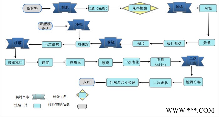 聚合物锂电池 鸿德 2060mAh 336369PV 3.7V图4