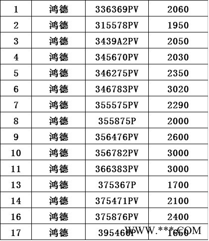 聚合物锂电池 鸿德 2060mAh 336369PV 3.7V图2
