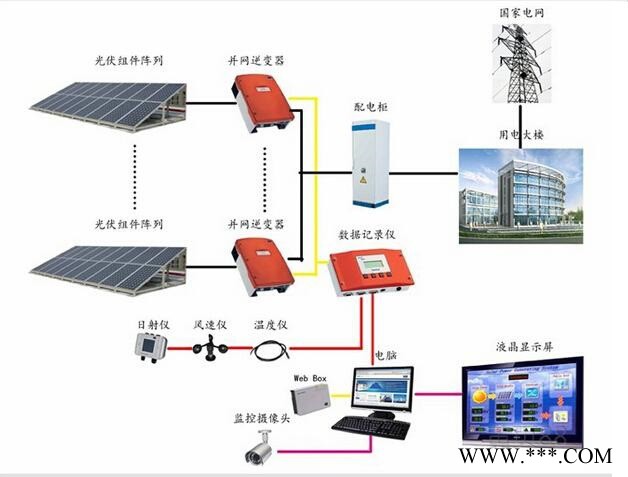 荣事达工商业建筑光伏发电系统