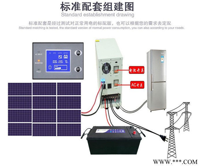太阳能板发电小系统太阳能板3kw4kw 5kw锂电池储能电源新能源图5