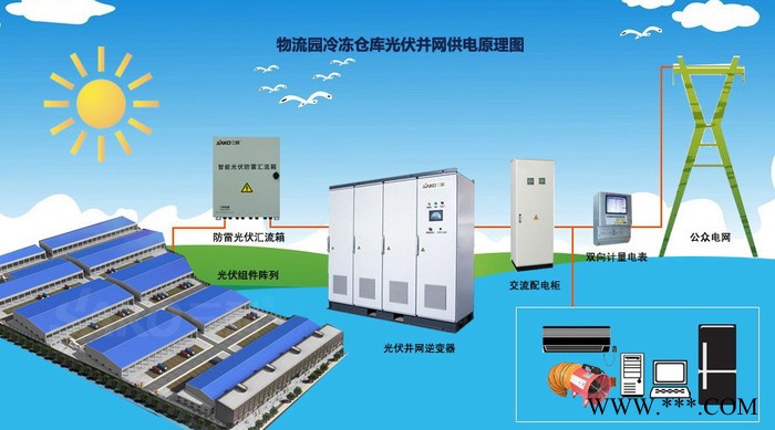 南伏特GGD 分布式光伏图2