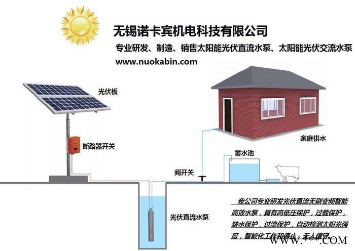 供应nuokabin3SD-60太阳能光伏水泵图1