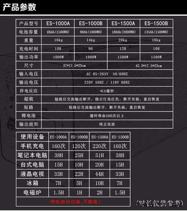 世纪领源ES-1000A **断电大功率交直流三输出锂电池UPS图4