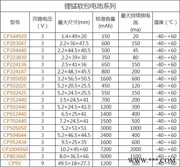 孚安特FANSO    CP305050  方形软包  一次性锂电池 3.0V图5