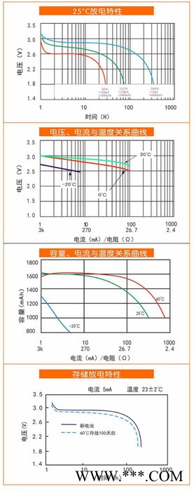 孚安特FANSO    CP305050  方形软包  一次性锂电池 3.0V图3