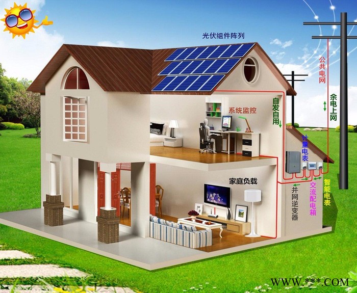 hyDGBW5KW 居民分布式光伏发电系统图4