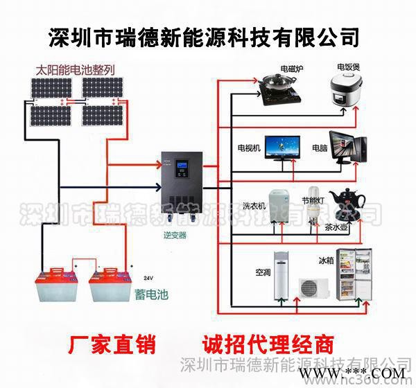 供应瑞德CoalerRDMP-12太阳能光伏户用发电系统图2