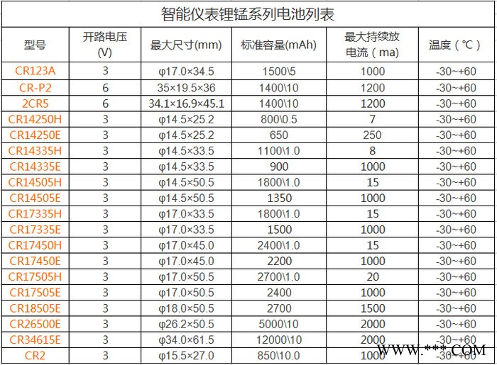 供应 fanso 孚安特 一次性锂电池 ER26500M 3.6v图3