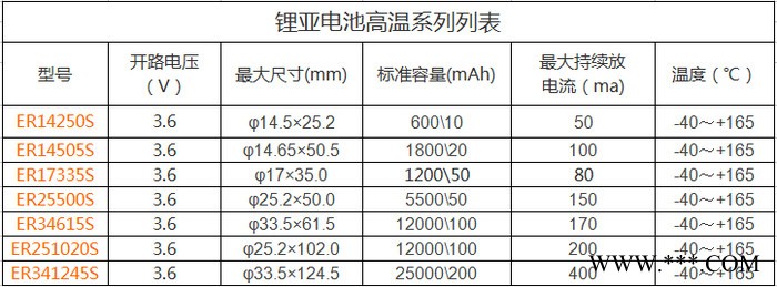 供应 fanso 孚安特 一次性锂电池 ER26500M 3.6v图2