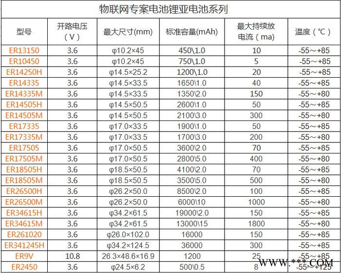 供应 fanso 孚安特 一次性锂电池 ER26500M 3.6v图4