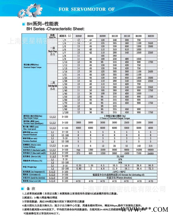 CBT减速机 BH90L2-50   锂电池设备专用减速机    进口减速机图3