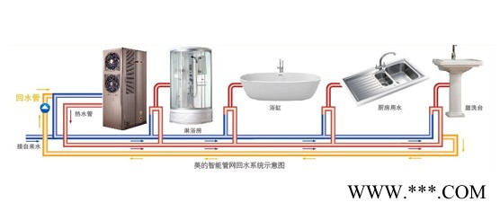 美的空气能热水器乐泉II代分体式新款蓝钻内胆RSJF-50/R-E-350家用空气能热水器350L中央热水器别墅房专用机图1