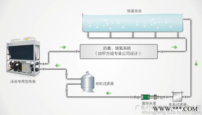迪贝特空气能低温型热泵热水器DBT-R-20HP/D北方地区供暖、制冷、生活热水三位一体场所的首要选择图6