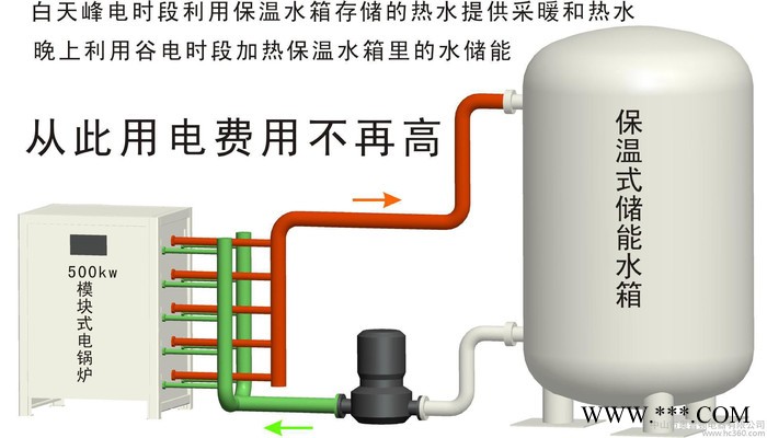 空气能热泵 辅助电加热 太阳能辅助电加热 电热水炉 电锅炉图2