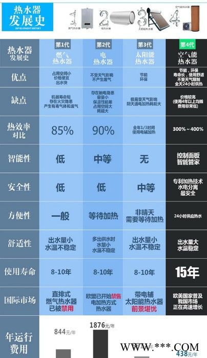 太阳能热水器图2