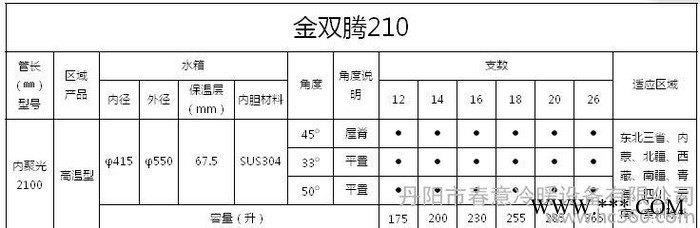 供应皇明皇明太阳能金双腾热水器图3