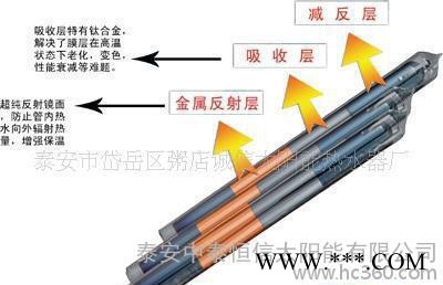 sus304不锈钢 0.41超厚 净化水太阳能热水器 山东招商