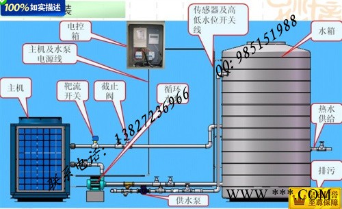 **/东莞/横沥/石排/石龙/桥头/中堂/长安/空气能热泵热水器/商业/热泵热水器/节能热水器/太阳能/空气能/促销图3