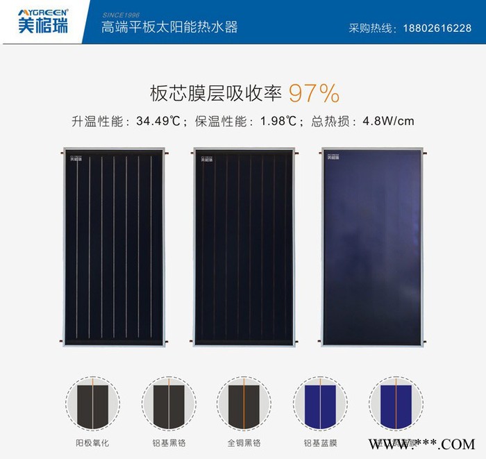 2018美格瑞铜铝平板太阳能集热器 太阳能热水器厂家批发图3