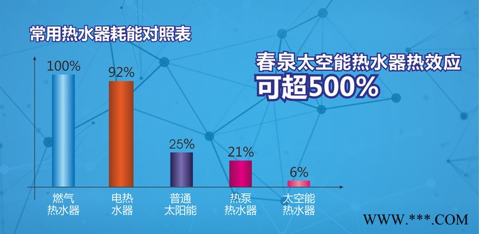 太空能热水器**品牌48管2P匹图3