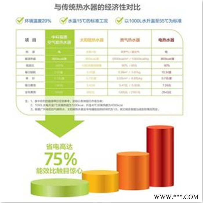 中科福德空气能热水器图2