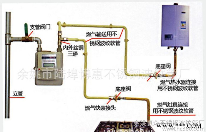 整圈批发 3分4分6分1寸 304不锈钢波纹管 太阳能热水器进水软管图2
