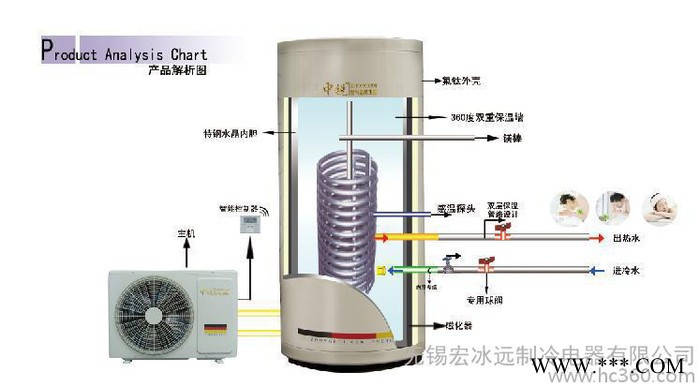 随心所浴//无锡太阳雨空气能热水器维修//热水工程安装图3