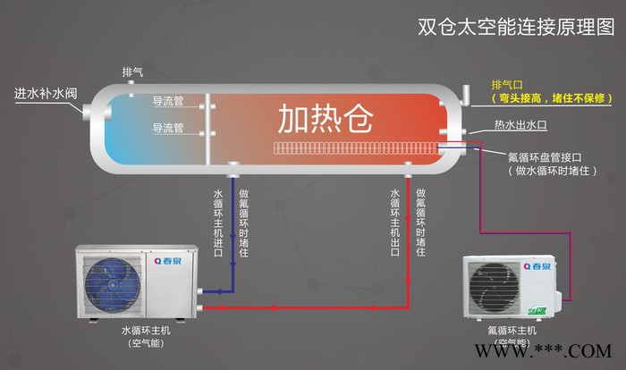 太空能热水器**品牌  双仓氟循环太空能热水器