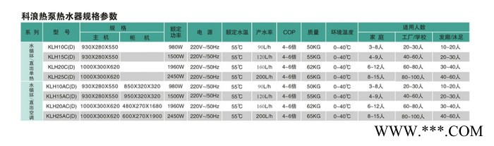 供应科浪家用空气能热水器，空气能热泵，空调热水器图2