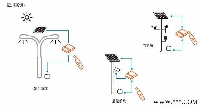 CIS[5-20A]太阳能控制器图3