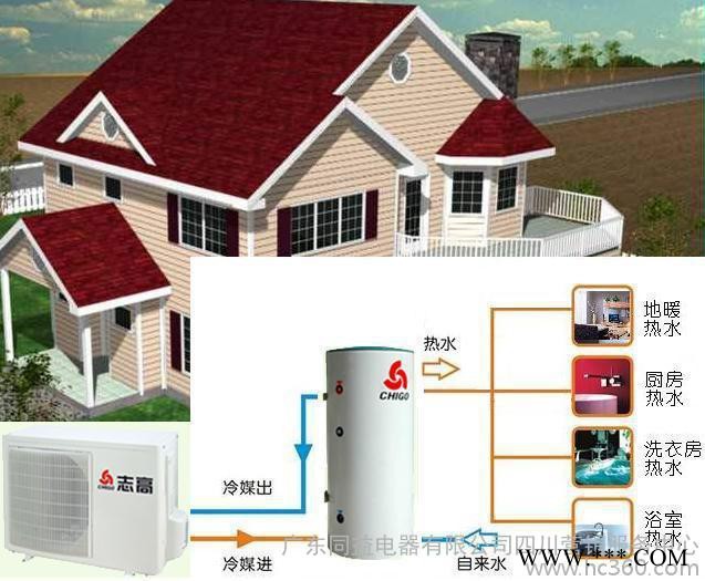 供应KFXRS-20/NA志高空气能热水器图3