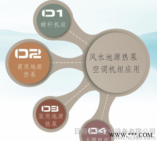 直销风能（空气能）热水器机组社区小区图3