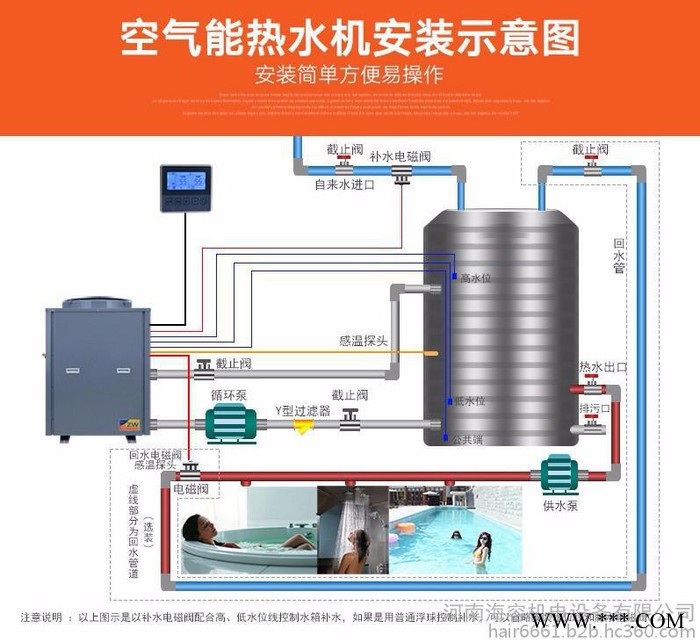 Midea/美的 空气能热水器郑州酒店热水设备图3