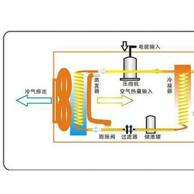 空气能热水机高温热泵机组电镀加热空气能热泵高温空气能热水器