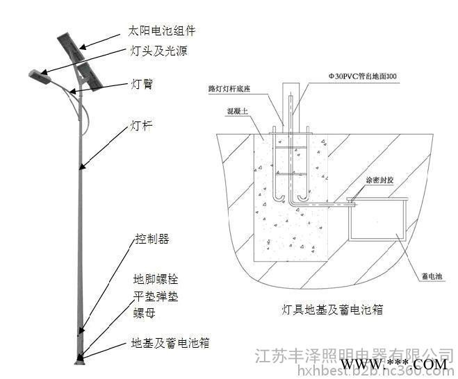 江苏丰泽照明电器有限公司专业生产5米太阳能路灯太阳能路灯控制器生产厂家江苏丰泽照明电器有限公司图4