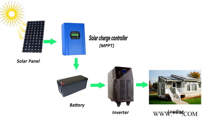 供应太阳能控制器 mppt12v24v48v60A图3