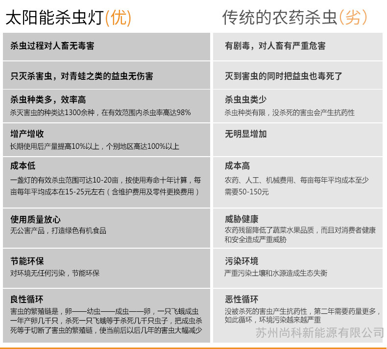 农用频振式杀虫灯太阳能诱虫茶园杀虫灯