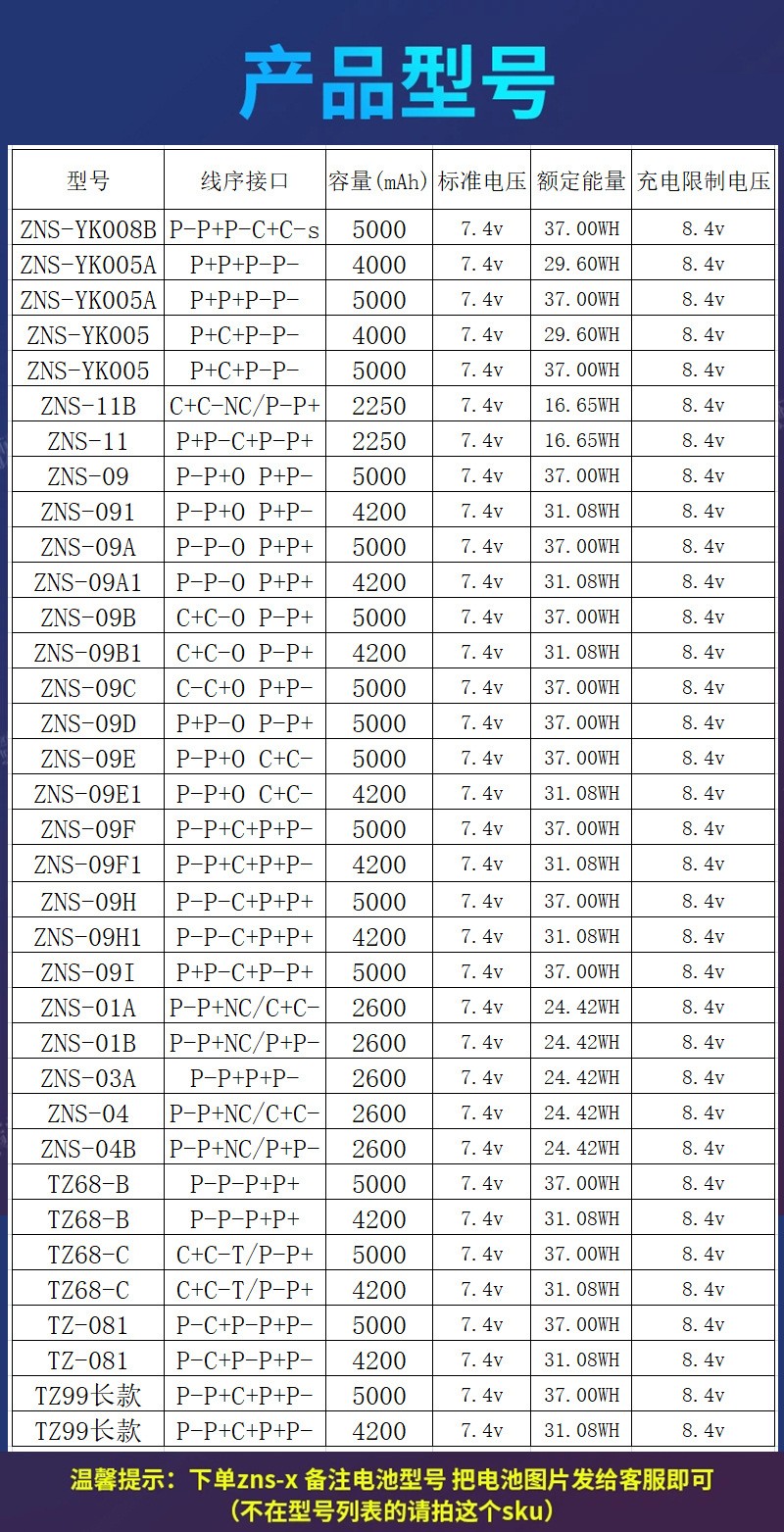 电商专供智能指纹锁门锁专用锂电池ZNS-09密码指纹锁锂电池厂家图4
